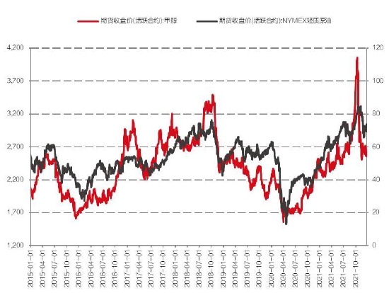 国信期货：供应稳固恢复 甲醇上行承压