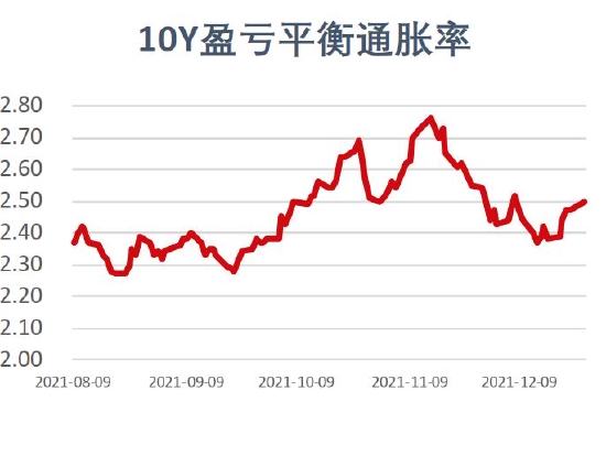  数据来源：银河期货、wind资讯