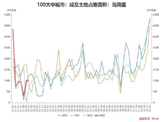 大越期货：玻璃：高库存压制价格 中长期强需求预期仍存