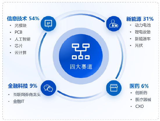 数据来源：Wind，华安基金，截至2026-1-30