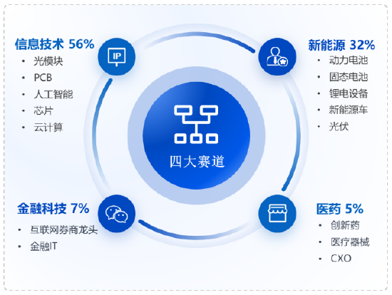 　数据来源：Wind，华安基金，截至2026-5-15