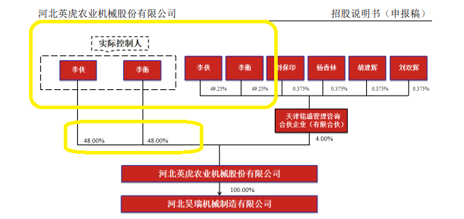 来源：招股书