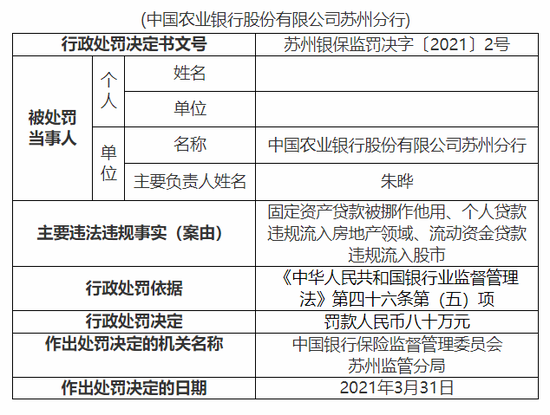 80万房贷 30年要多少利息 银行高管 不少人在给银行白送钱