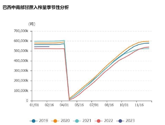 国金期货:国际糖价上涨 郑糖或跟随外盘高位震荡
