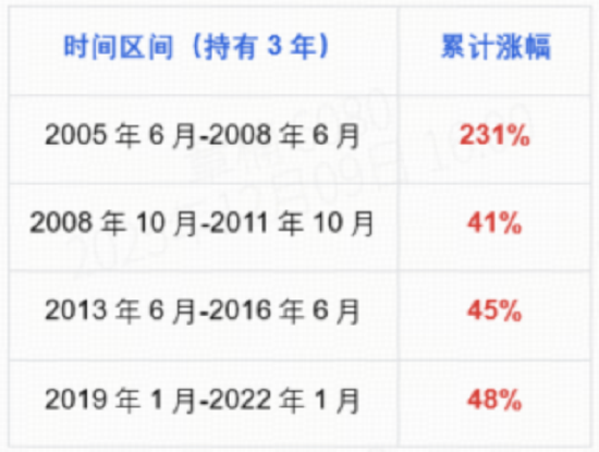 震荡市投资指南，A500或是优选？