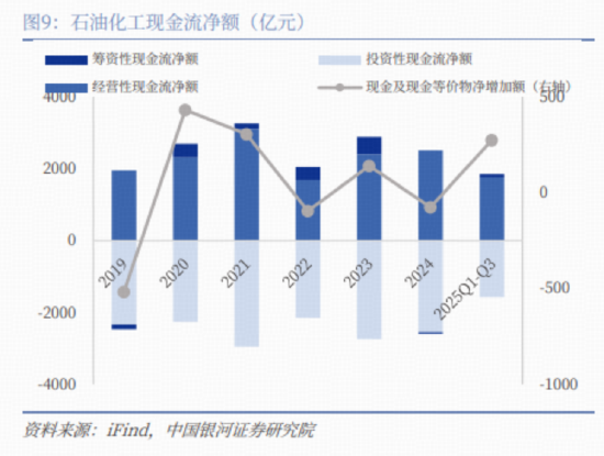 石油化工、有色金属行业现金流稳步改善！300现金流ETF(562080)连续3日吸金7495万元