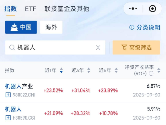 人形机器人春晚技惊四座，机器人ETF易方达（159530）等产品被连夜“翻牌”