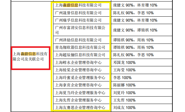 来源：问询函回复