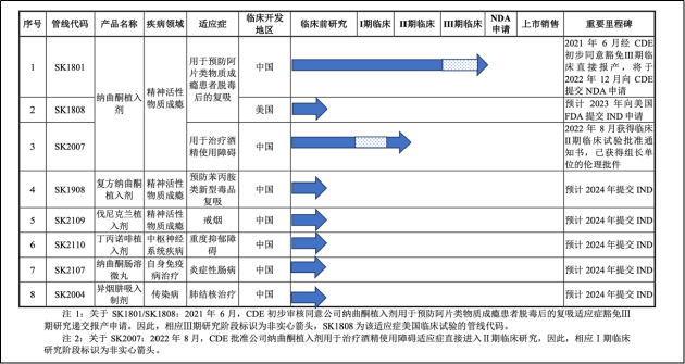 金山新闻稿发布是什么-善康医药折戟科创板：技术先进性存疑市场前景不明 调高收入预测“压线”满足市值门槛