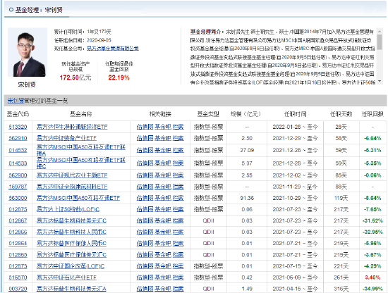 “易方达基金宋钊贤：港股配置价值明显