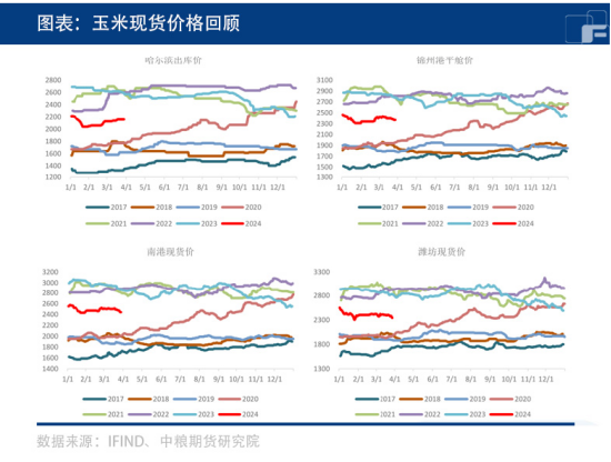 收储消息能否提振玉米价格?