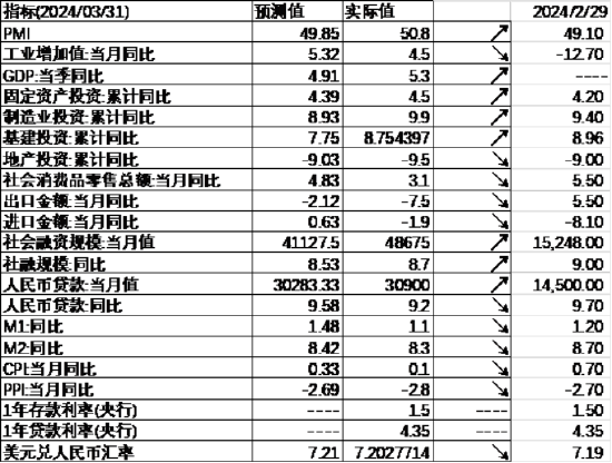 数据来源：Wind，中加基金；截至2024年4月19日。