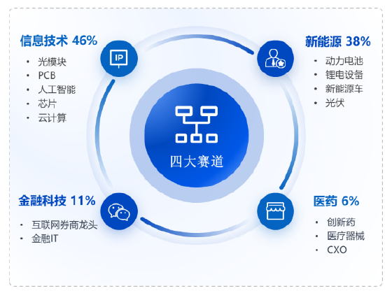 数据来源：Wind，华安基金，截至2025-11-28
