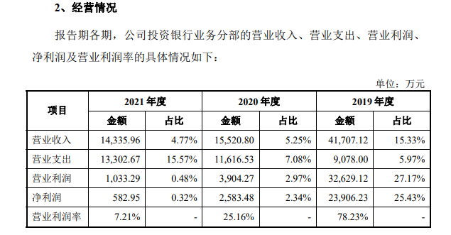 来源：招股书