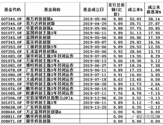 图:截止20190108