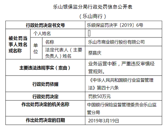 乐山商业银行被罚56万 相关责任人蔡昌庆被警告