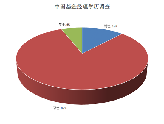 数据来源：财汇 制图：新浪基金