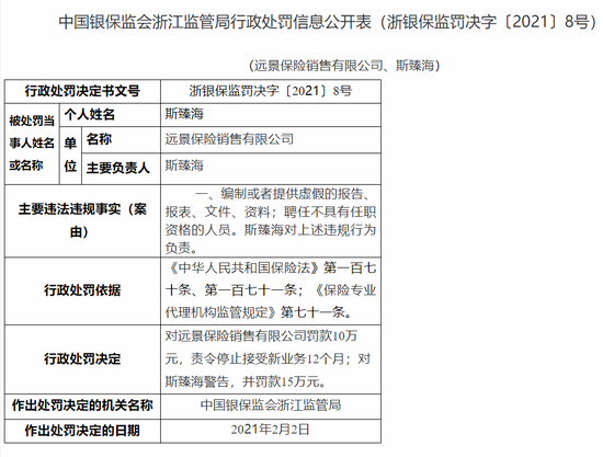 新浪财经|远景保险销售被责令停止接受新业务1年：聘任不具有任职资格人员