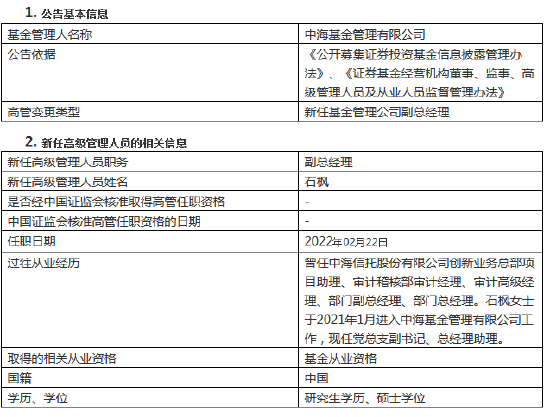 “基金行业高管变更动态：中海基金新任石枫为副总经理 龚香林出任红塔红土基金董事长