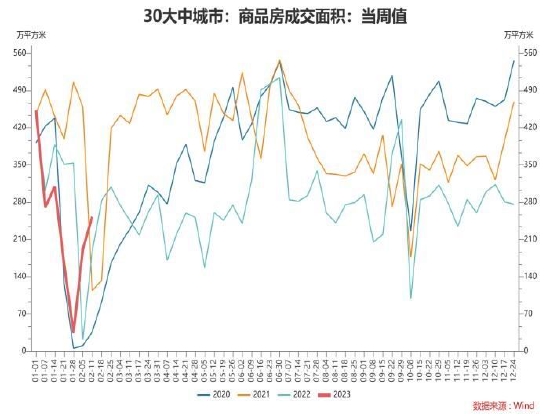 大越期货：玻璃：高库存压制价格 中长期强需求预期仍存