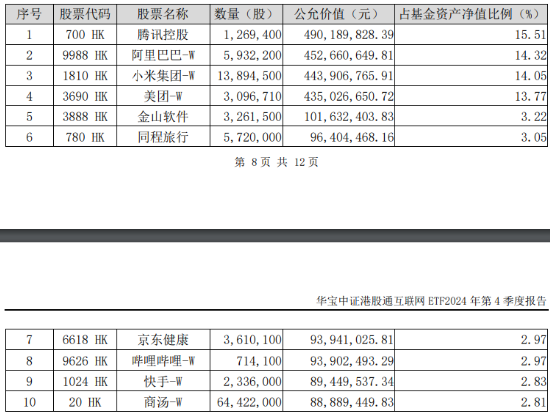 创业板证券股票龙头前十名(创业板证券股票龙头前十名排名)