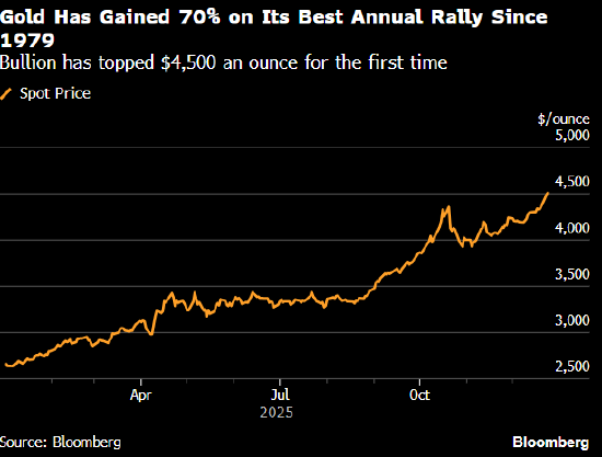 搜狐订阅:爱收卡-美国股指期货徘徊于历史高位附近 圣诞行情整装待发