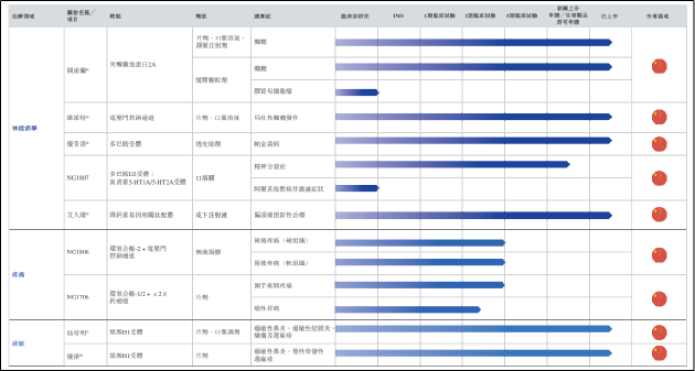 神基制药IPO:九成收入靠一款老药 研发管线全靠引进 治理结构存隐忧