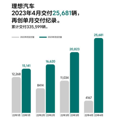 理想OTA升级，再“刺痛”ONE车主