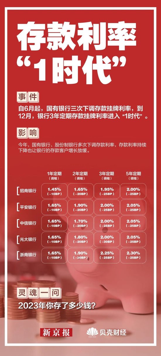 12個重要的經(jīng)濟(jì)關(guān)鍵詞,帶你“溫故2023” 12個重要的經(jīng)濟(jì)關(guān)鍵詞,帶你“溫故2023”