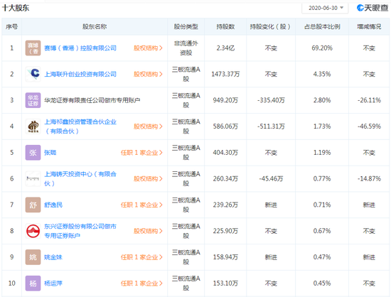 蓝山科技涉嫌信披违法违规被证监会立案调查 其法人已被限制消费