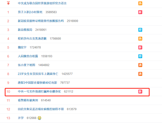 “中央一号文件强调打赢种业翻身仗”上热搜