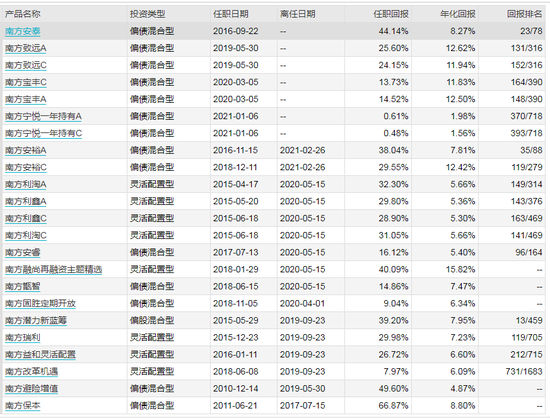 数据来源：WIND 截止日期：2021-04-28