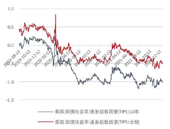  数据来源：银河期货、wind资讯