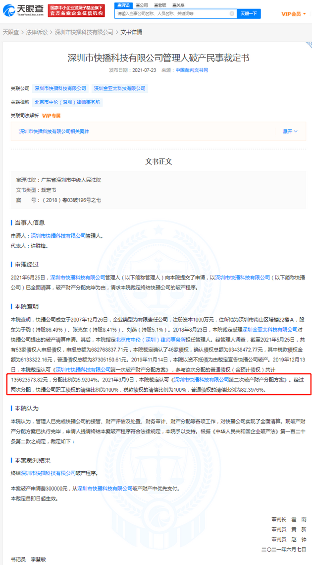 快播公司终结破产程序 已偿还八成普通债务