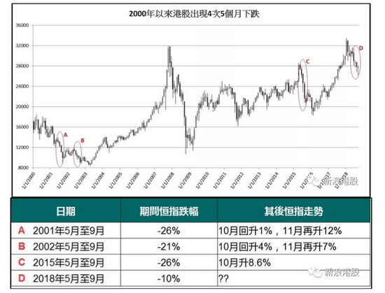 港股连跌5月数据告诉你 10月回升机会大 新浪财经 新浪网