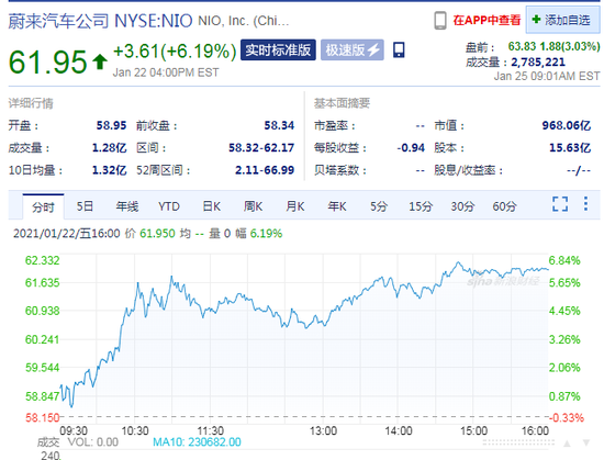 蔚野村人口_盘前异动:蔚来汽车涨近3%,野村给予其买入评级