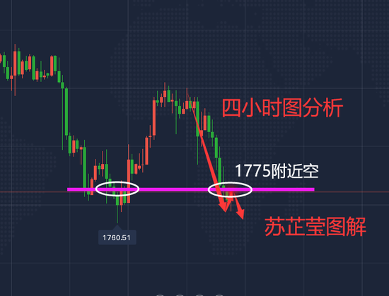 苏芷莹:黄金单边下行日内高空为主 原油等待回撤低多机会