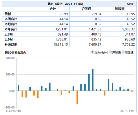 ETF日报：元宇宙又爆发，游戏一枝独秀