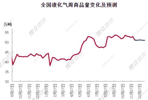 华联期货:液化气:高波动性下等待低吸机会