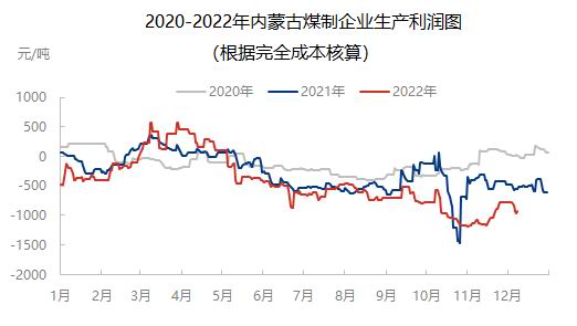 瑞达期货：供需两弱格局影响 甲醇或呈宽幅震荡