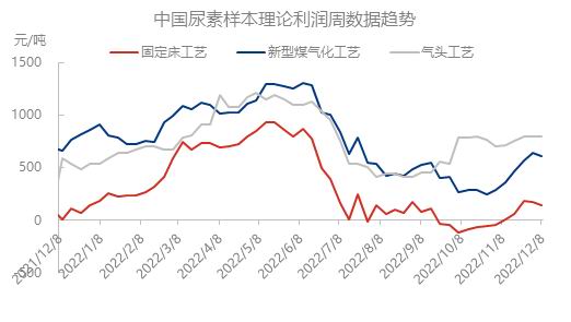 瑞达期货：需求季节性驱动下 尿素或先扬后抑