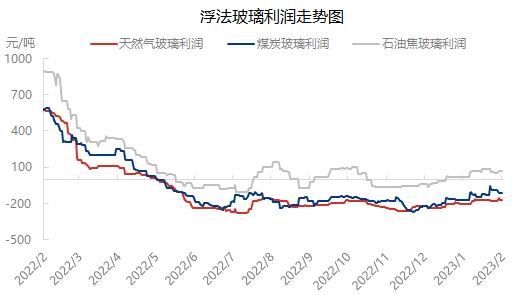 瑞达期货:下游订单回升缓慢 玻璃或呈区间波动