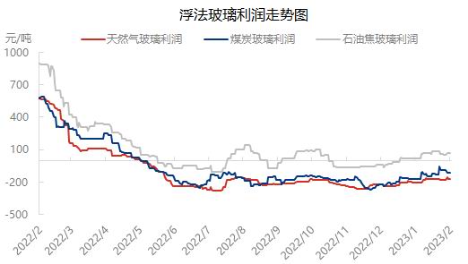 瑞达期货：下游订单回升缓慢 玻璃或呈区间波动