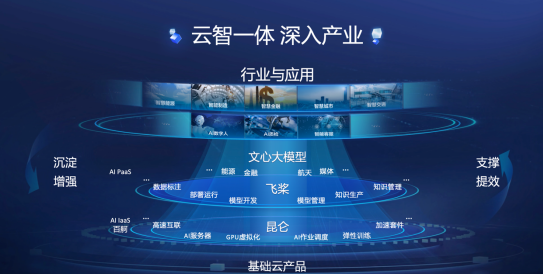 (百度智能云"云智一体3.0"架构)