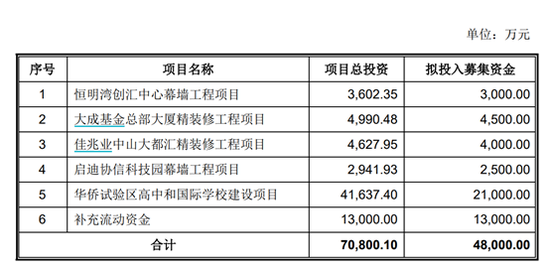 来源:公司公告
