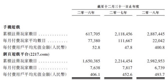 图片来源：初步招股文件