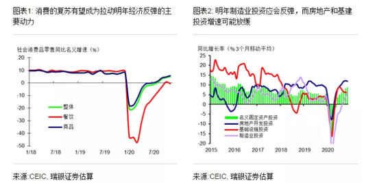 瑞银汪涛：预计明年官方预算赤字率会下降 不会发行特别国债