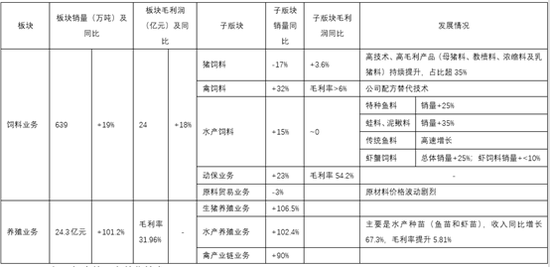 海大集团：水产饲料第一股能否延续扩张？