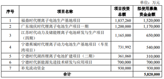 “专利战难阻击中航锂电疯狂扩产 宁德时代市场份额被锂电国家队迅速蚕食