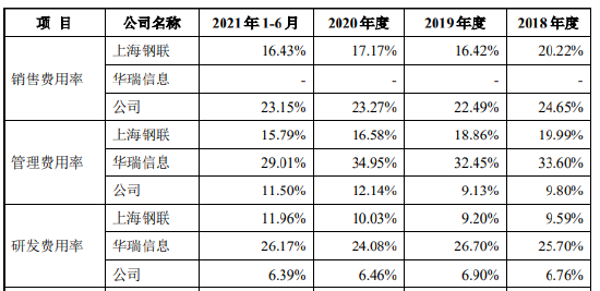 来源：招股书